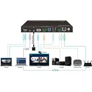 vivolink 4k presentation hdmi and