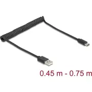 delock 90368