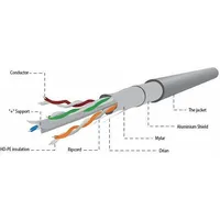 gembird fpc6004l 100