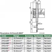 insize 211225f
