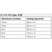steinel st052607 konfekcja 1 szt