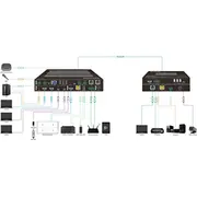 vivolink hdbaset 30 18g 4x2 seamless