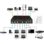 vivolink 4k 6x1 presentation switcher