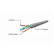 Patch Cable Cat5E Utp 5M/Black Pp12-5M/Bk Gembird  8716309038652