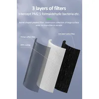 Usams Jhqlx01 Hepa H13 Filter for Uv Air Purifier Zb169