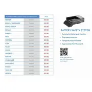 Akumulatora lapma, 2500 lm, ar statīvu Cas, Scangrip, 03.6110C, 2 x 40 Led, Ip30 03.6110C