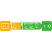 Brennenstuhl ceļojuma adapteris 1508500010 Adapter
