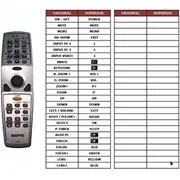 Sony tālvadības pults Rmf-Tx500 Remote Commander
