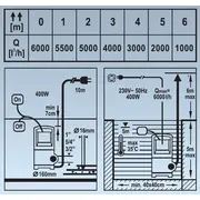 Power Up Iegremdējamais sūknis netīram un tīram ūdenim 400 W T79909 Pompa zanurzeniowa do brudnej czystej wody