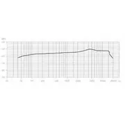 Sennheiser E 845 vokālais mikrofona dinamiskais super -Cardioidal Mikrofon wokalny dynamiczny super-kardioidalny
