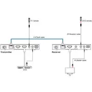 Hdbaset paplašinātāja komplekts 18Gbps Extender kit