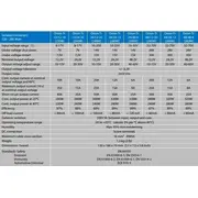 Victron Energy Orion-Tr 24/24-12A 280W izolēts līdzstrāvas-līdzstrāvas pārveidotājs Przetwornica Isolated Dc-Dc converter
