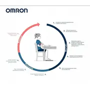 Omron M2 Essential