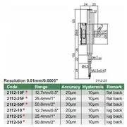 Insize Czujnik Cyfrowy 25.4/0.01  2112-25F 6928640311918