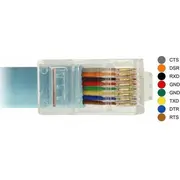 Delock Usb - serial Rj45  63289 4043619632893