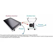 Ernitec Outdoor Ip66 security box for  0070-10466 5715063764961