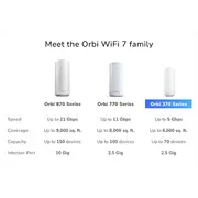 Netgear Orbi Rbe372-100Eus Wi-Fi 7 maršrutētājs  606449172577 Net-Wlrd-Ngr-142