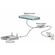 Cisco Poe injektors Air-Pwrinj6  0882658845420