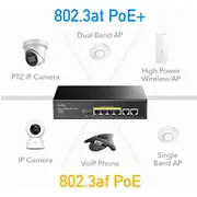 Maršrutētājs Cudy Fs1006P Netpower 6-Portu 100M Poe slēdzis 430W Cctv režīms 250M Watchdog tērauds Black  6971690790264