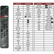 Sony Remote Commander Rmf-Tx500  5704174290278