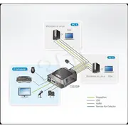 Aten 2-Port Usb Displayport Cable Kvm Switch  Cs22Dp At komutators